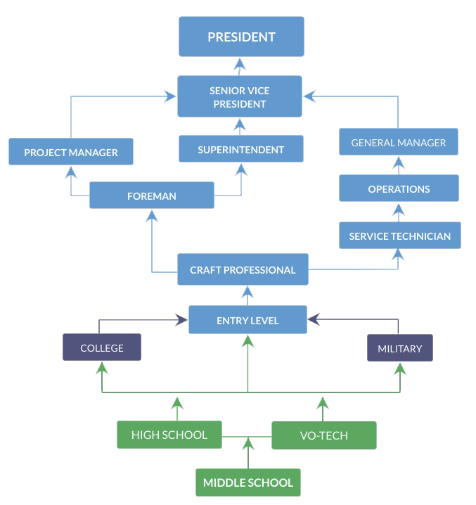 Civil engineering career deals path